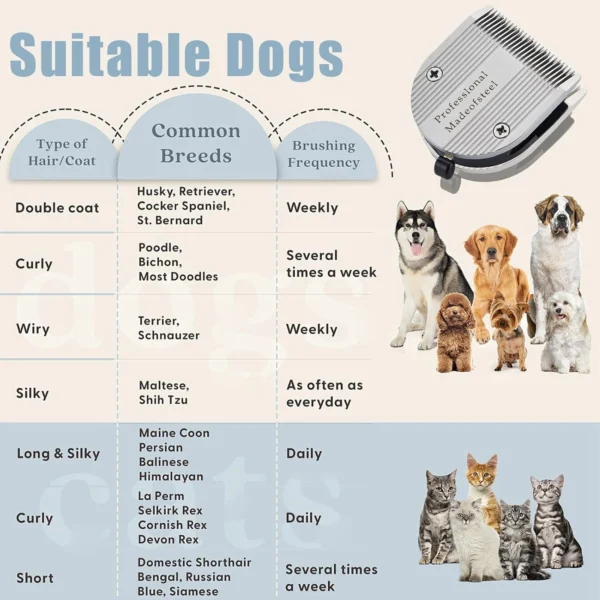 Dog Pet Grooming Trimmer 5in1 Adjust Blade For Wahl professional Animal Clippers Arcos，Bravura，Chromado，Creativa，Figura，Motion - Image 6