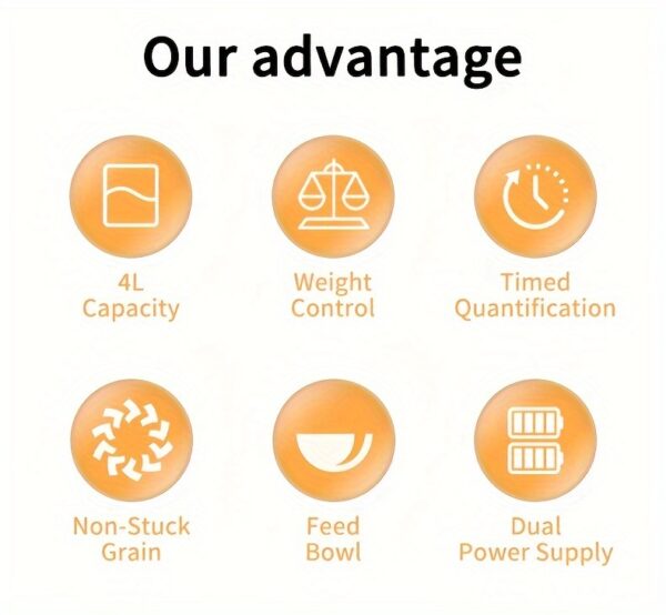 Intelligent Automatic Cat Feeder, 4 Liter Timed Cat Dry Food Dispenser, Timed Dosing, Anti Clogging, Automatic Pet Feeder for Cats and Dogs, Automatic Cat and Dog Feeder, Ideal Gift for Cat Owners - Image 11