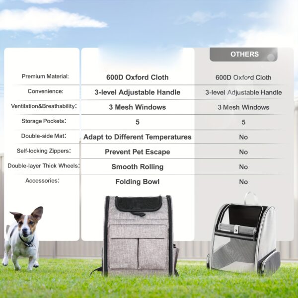 [18LBS Rolling Pet Carrier Backpack] 18LBS Rolling Pet Carrier Backpack With Removable Wheels For Under, Large Soft Sided Wheeled Dog Carrier Cat Travel Carrier Airline Approved For Small Dogs And Medium Cats With Upgraded Wheels - Image 6