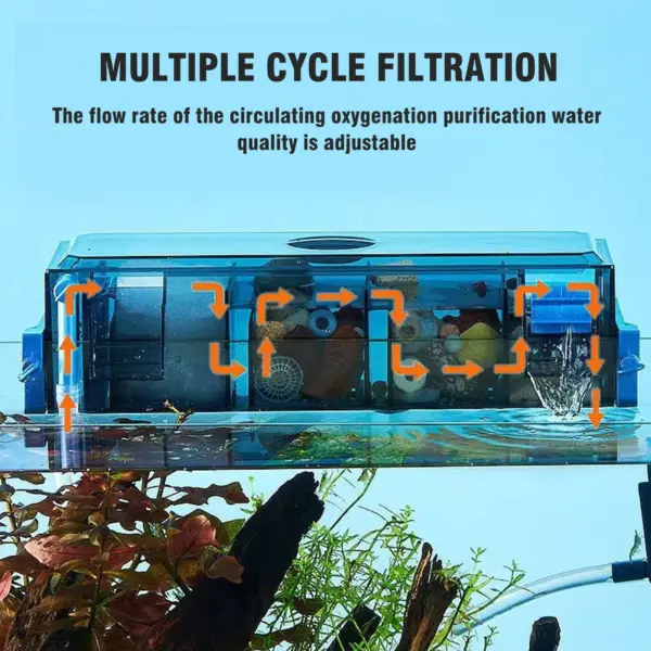 Aquarium-Filter mit Wasserfall-Sauerstoffreicherung. Geeigneter Mehrschichtiger Filter. Ohne Filtermaterial