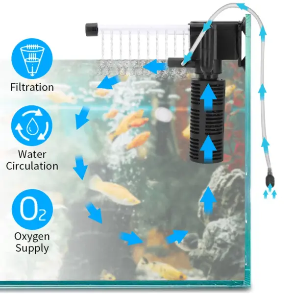 3 in 1 Aquarium Internal Filter Silent Aquarium Water Purifier Waterproof Submersible Fish Tank Filter Aquarium Accessories - Image 6