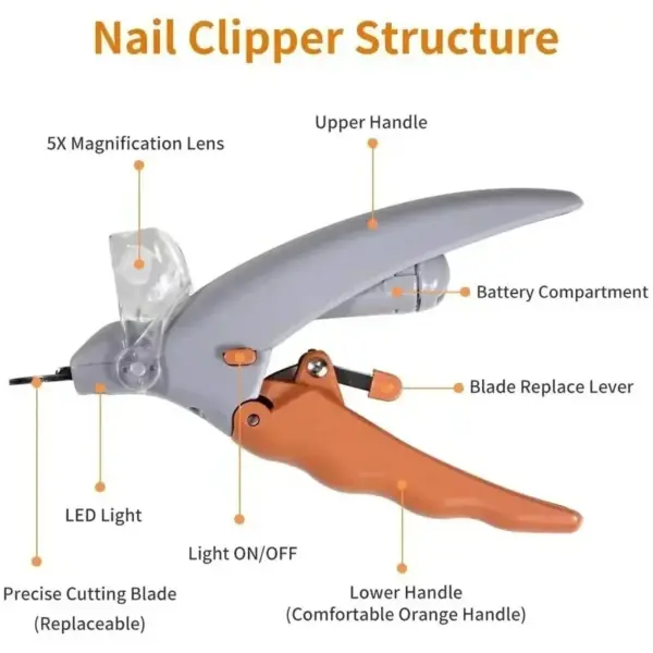 Professionelle Pet Nagel Clipper Schere Mit LED Licht Katze Hund Nagel Clippers Werkzeug Schere Nagel Toeclaw Cutter Schere Pet Suppl - Image 4
