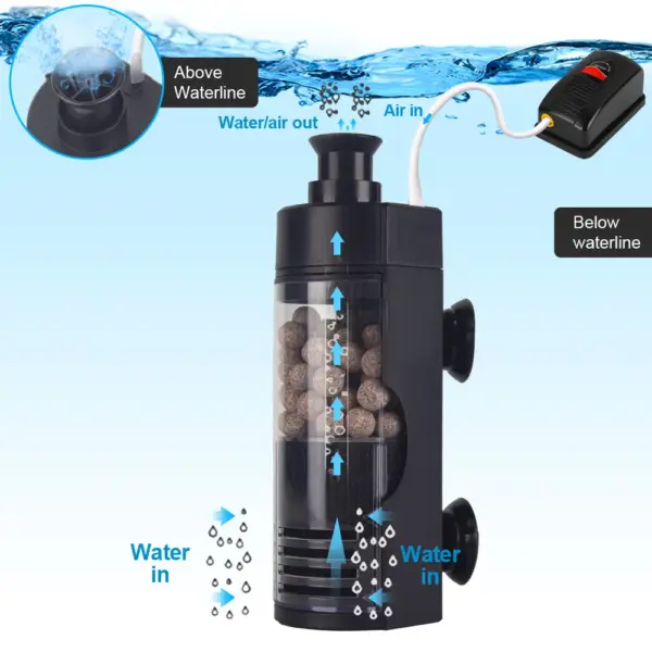 Fish Tank Air Pump Multifunctional Biochemical Sponge Filters Small Aquariums Filtration Reduces The Number of Water Changes - Image 3