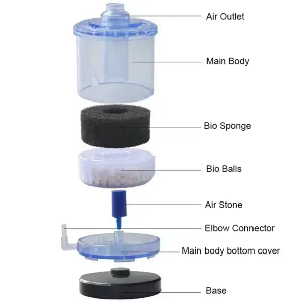 New Aquarium Filter Fish Tank Shrimp Pond Air Pump Biochemical Sponge Filter Bio Sponge Filter Aquarium Filtration Accessories - Image 28