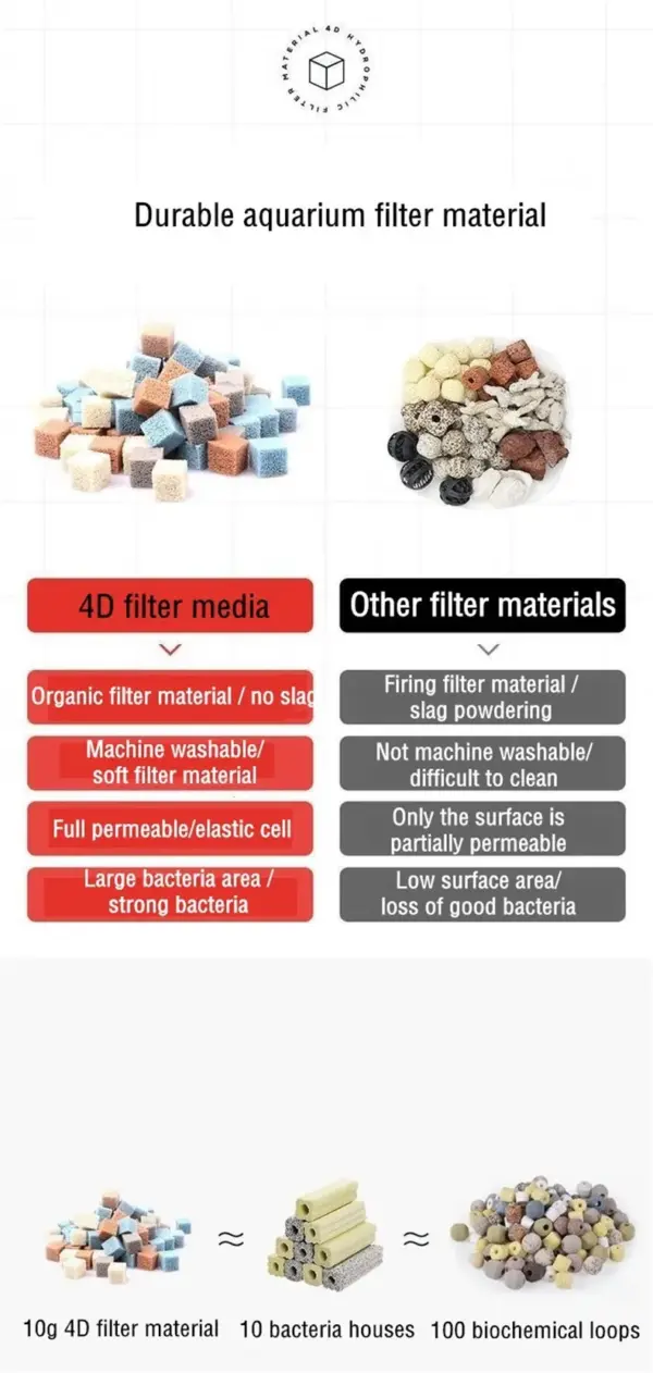 Neue 4D Aquarium Bio Filter Medien Premium Dichte Aquarium Nass Filter Medien Für Klare Wasser Filtration filtro peceras y acuario - Image 9