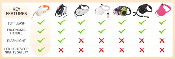 ROJECO 5M Retractable Dog Leash Automatic LED Light Luminous Roulette Leash Rope For Dogs Adjustable Pets Dog Walk Running Leads - Image 10