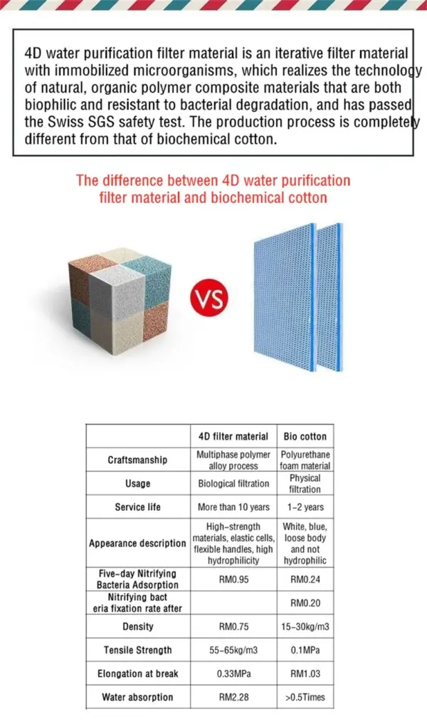 Neue 4D Aquarium Bio Filter Medien Premium Dichte Aquarium Nass Filter Medien Für Klare Wasser Filtration filtro peceras y acuario - Image 8