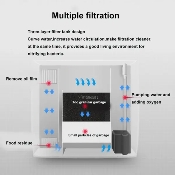 USB 5L Aquarium Fish Tank No Water Change Self-circulating Ecological Fish Tank with Slient Pump Led Lamp for Office Home - Image 3