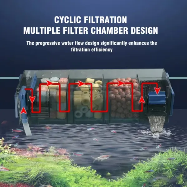 Aquarium-Filter mit Wasserfall-Sauerstoffreicherung. Geeigneter Mehrschichtiger Filter. Ohne Filtermaterial - Image 8