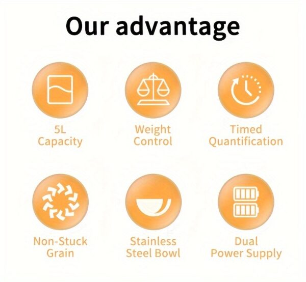 Large Capacity Automatic Dog Feeder, WiFi Cat Food Dispenser, with 1080P Camera, Can Feed 2 Cats and Dogs, 1.32gal Pet Feeder, APP Control, Two-way Audio, Dual Power, Three Versions, Ideal Gift for Pet Owners Does not include battery and adapter - Image 12